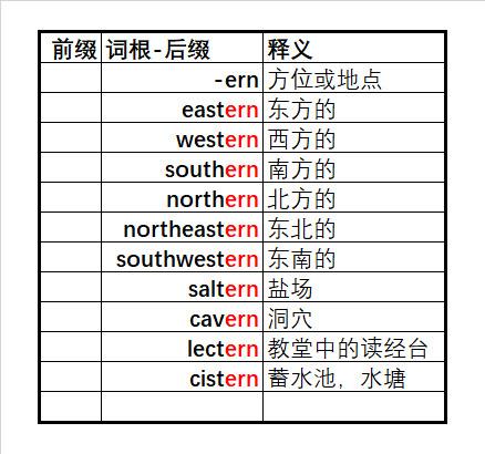 3500词汇 单词速记