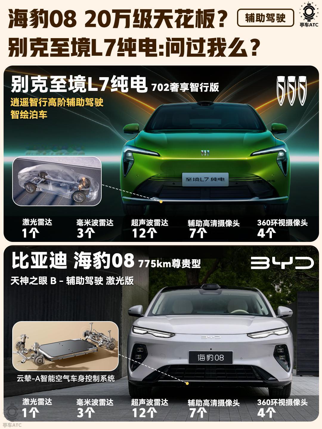 20万内纯电轿车今年卷疯了，比亚迪海豹08和别克至境L7纯电，这俩同为第一梯队选