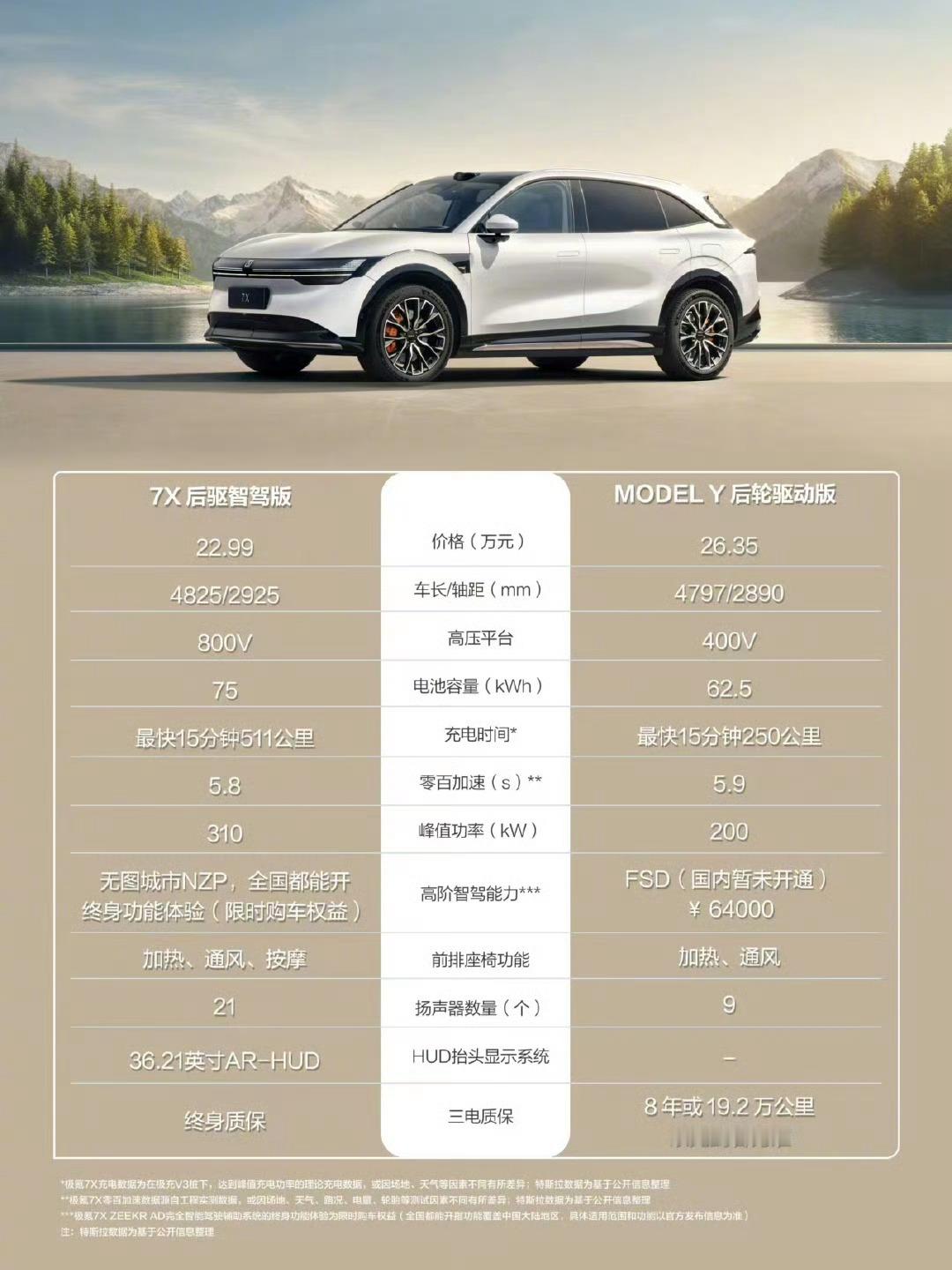 极氪7X回应特斯拉ModelY 特斯拉 Model Y 新版登场，官方放言“尽管