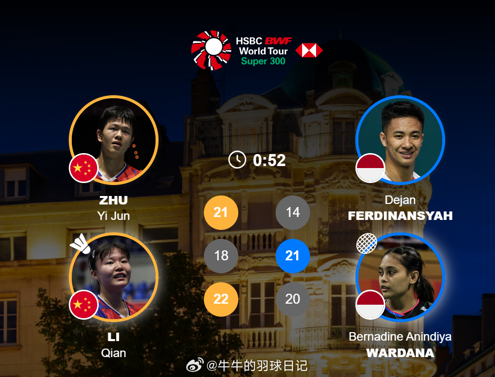 混双 1/8赛 朱一珺/李茜 21-14 18-21 22-20 德扬/伯纳丁吓