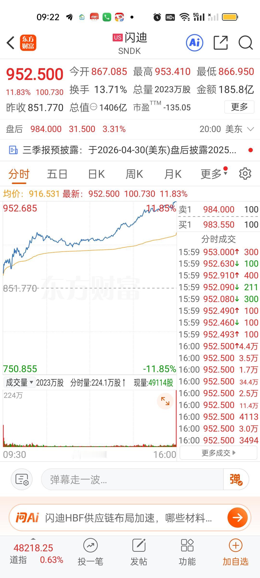 保持强势的还是存储芯片板块和商业航天板块。其中闪迪收盘暴涨11.83%表现最为强