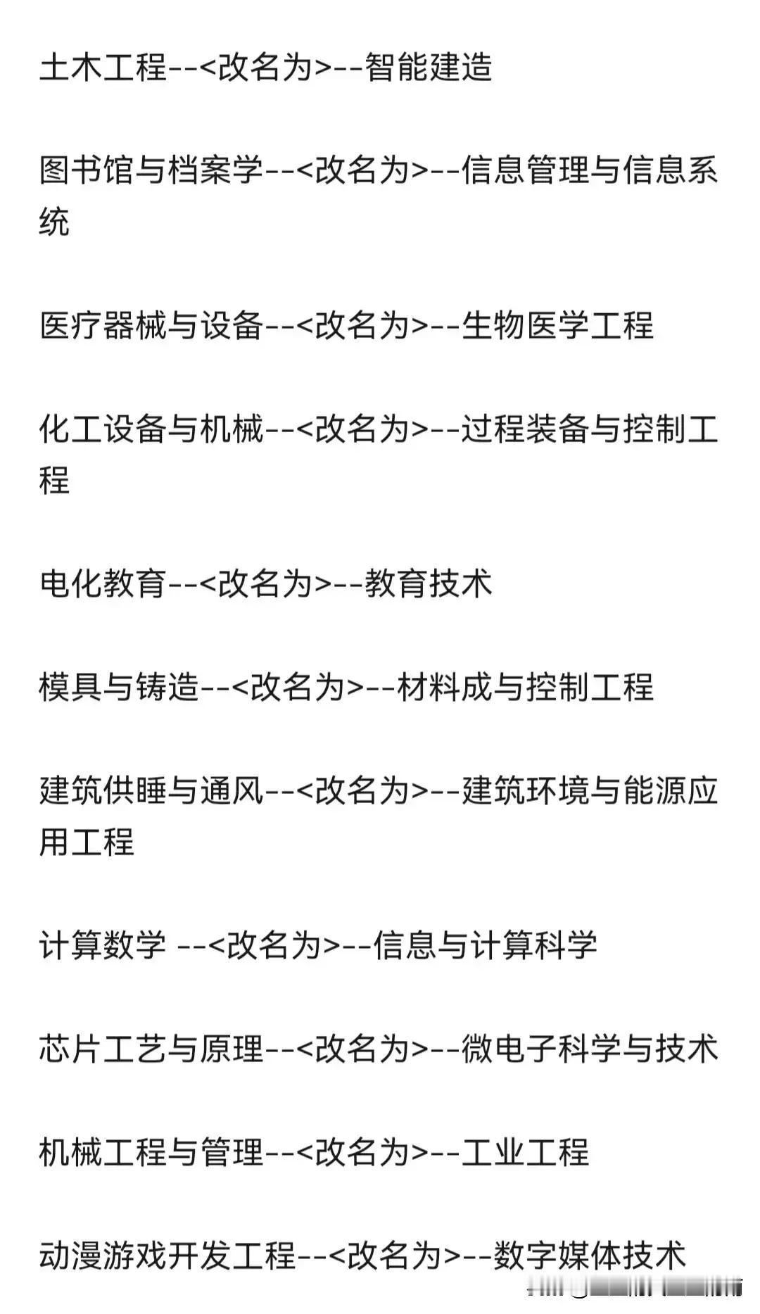 温馨提示：2024很多大学专业都改名了，土木工程改名为智能建造，医疗器械与设备改