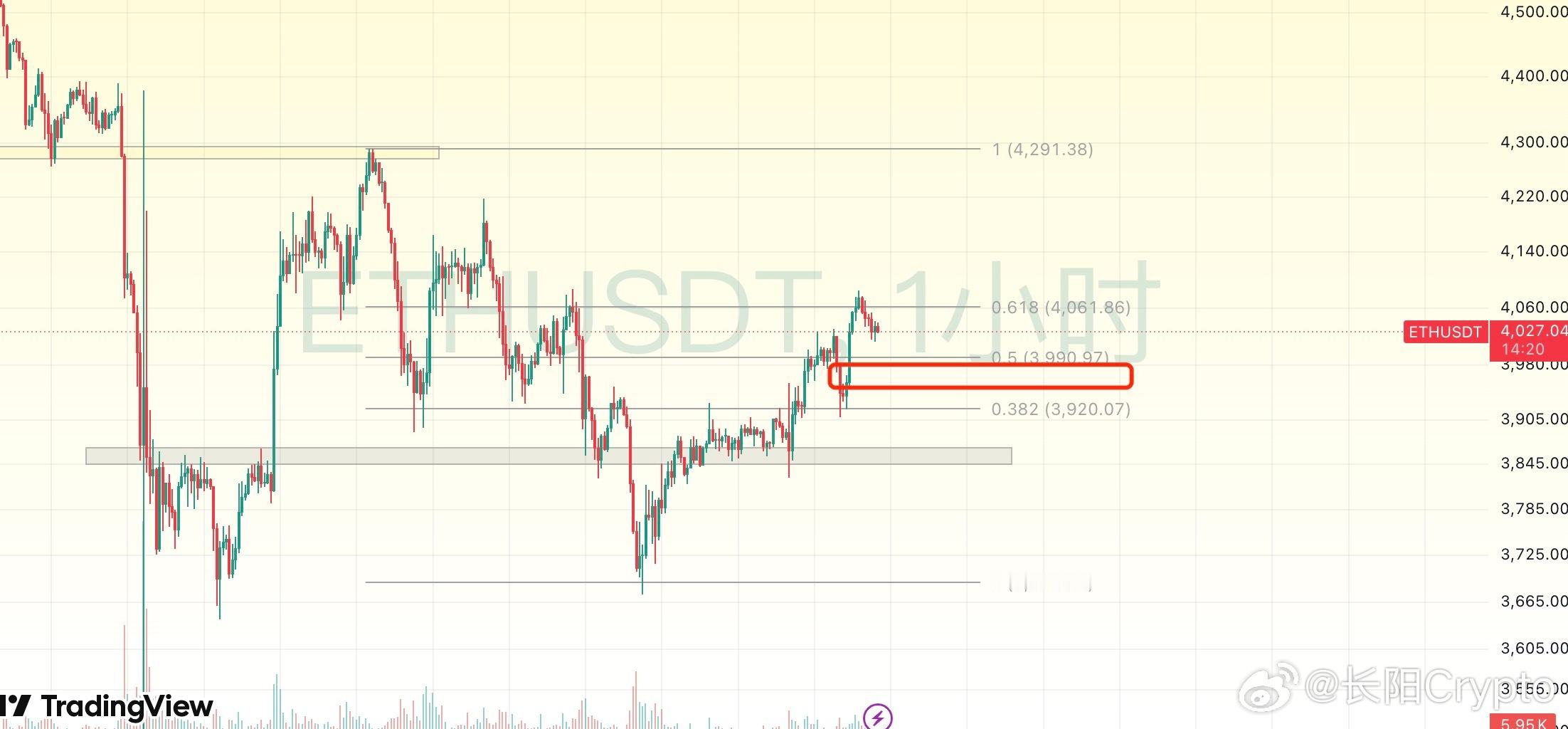 美股盘前又是震荡消化了，上来后没有见到很明显的分歧，晚九点半之后还有一轮资金的博