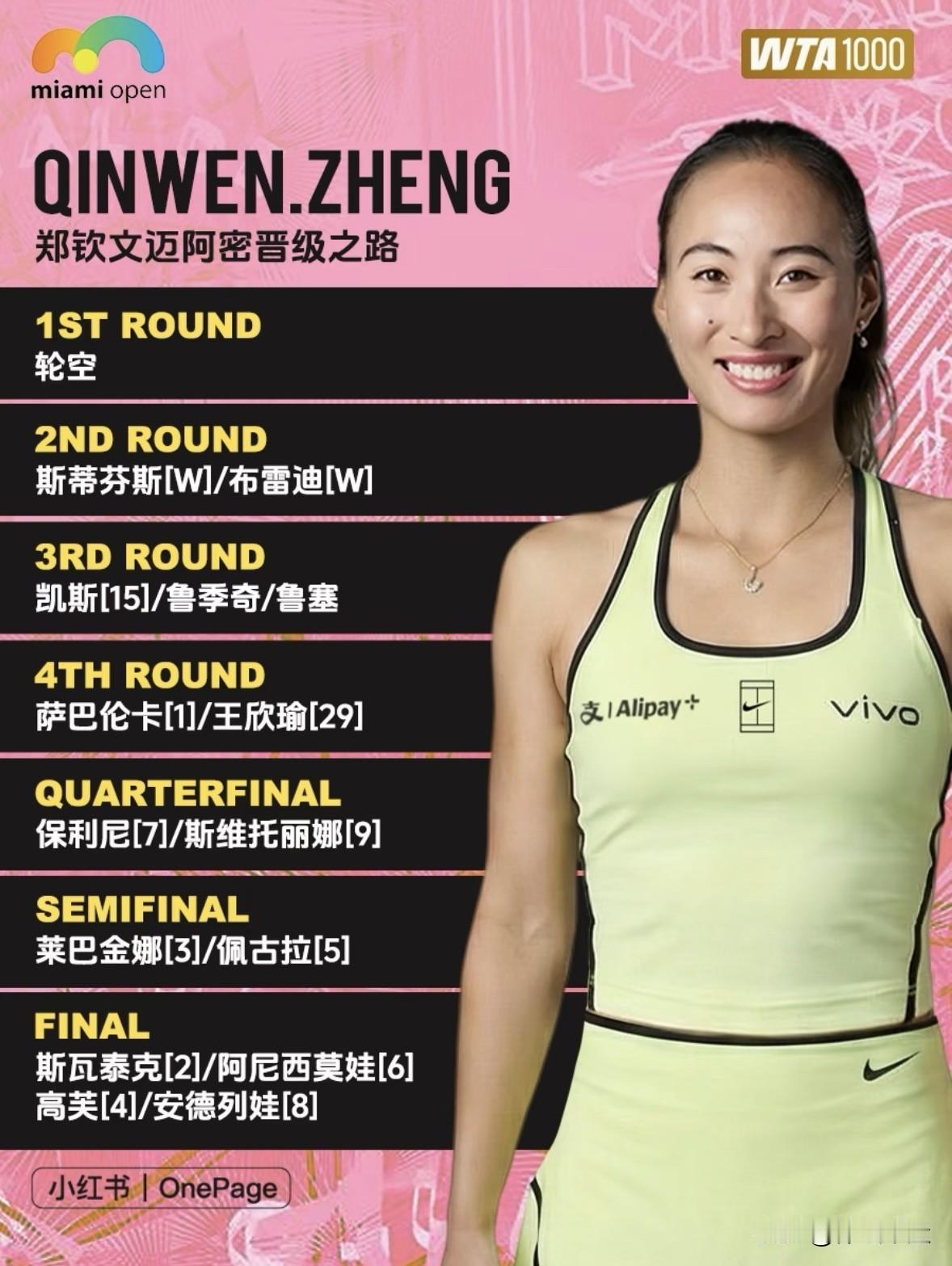 “阳光双赛”之迈阿密最新战报🆕⬇️⬇️

✅袁悦资格赛决胜轮不敌澳大利亚比勒尔