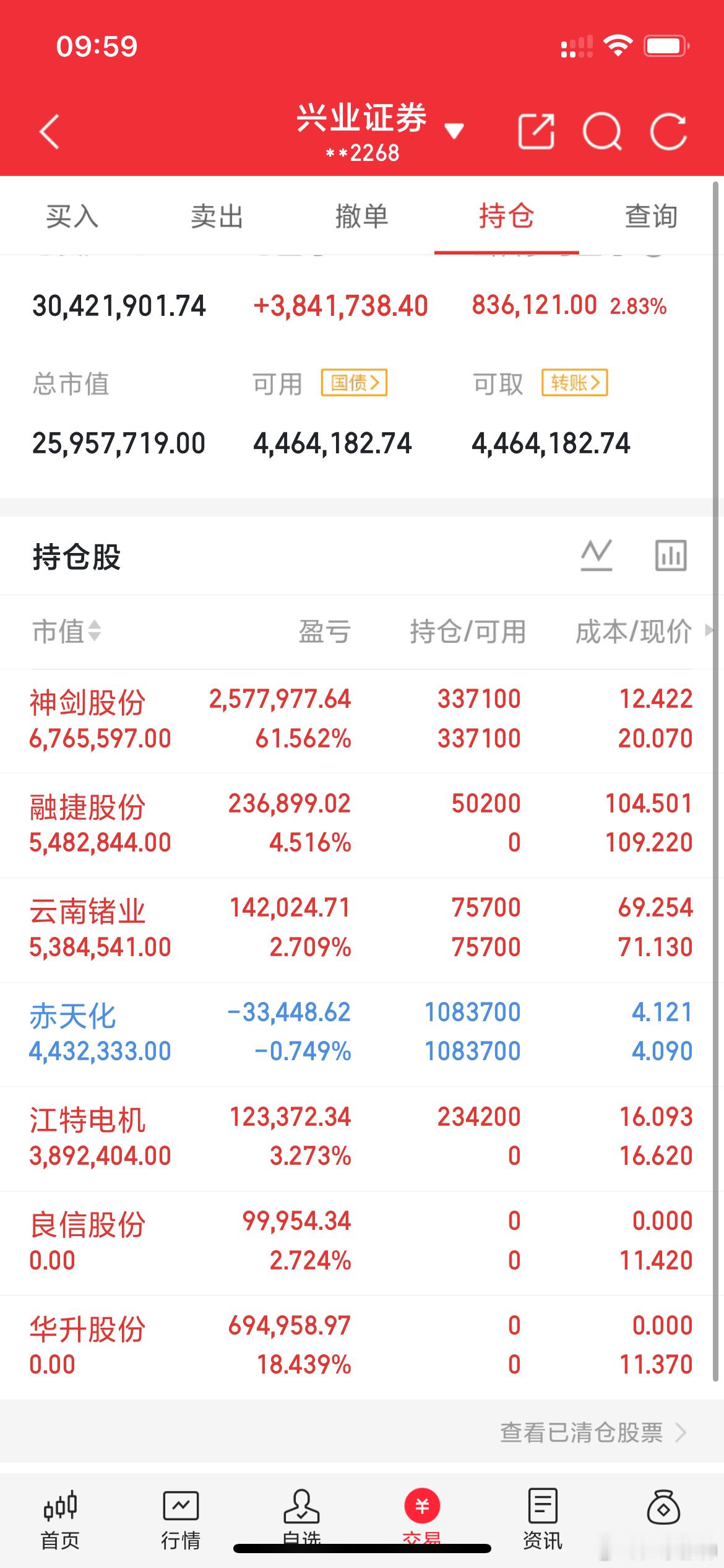 A股记录来了！目标：2000万 → 4000万，用一个月见证过程！ 关注我，先看