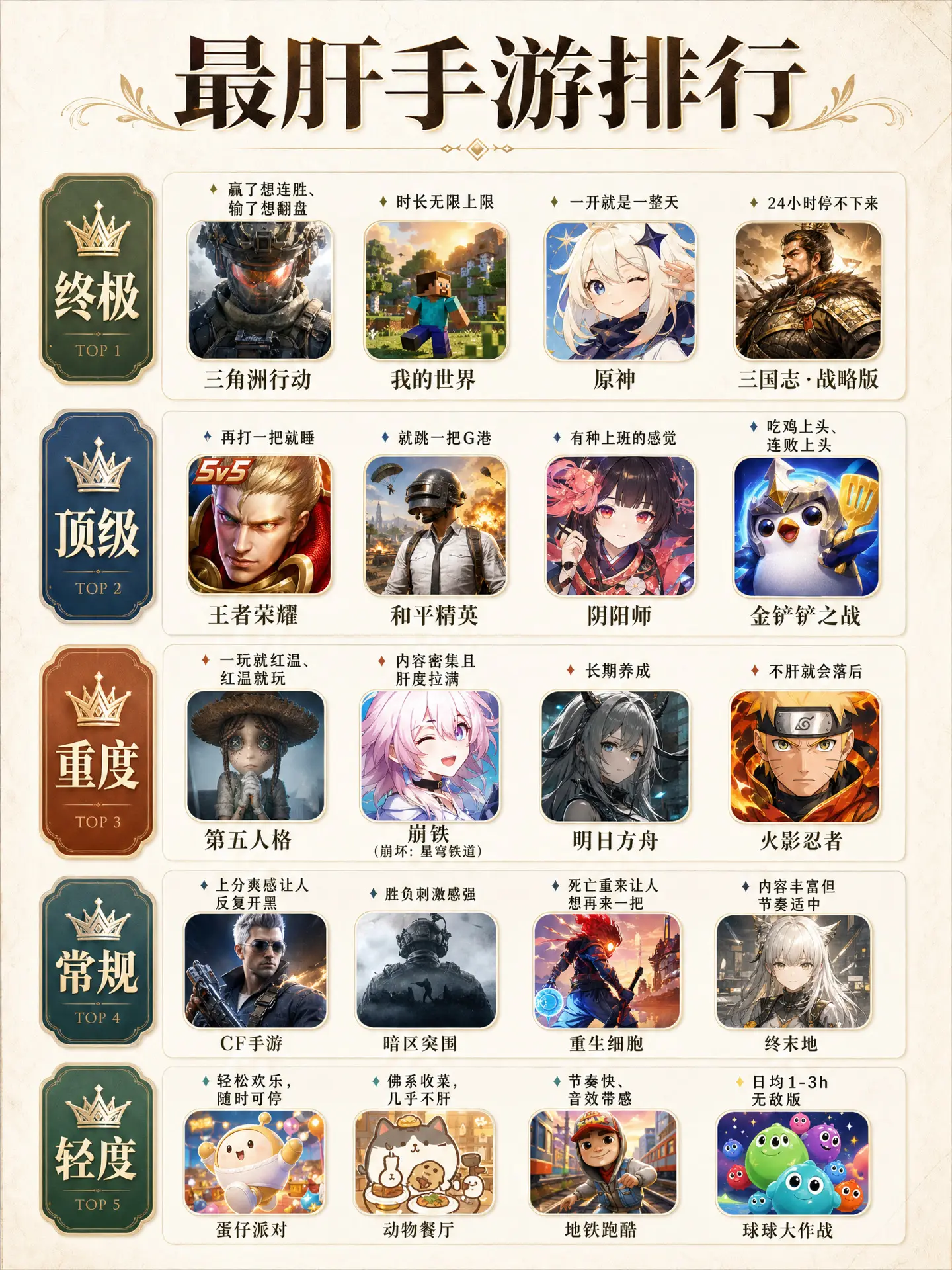最肝手游排行。