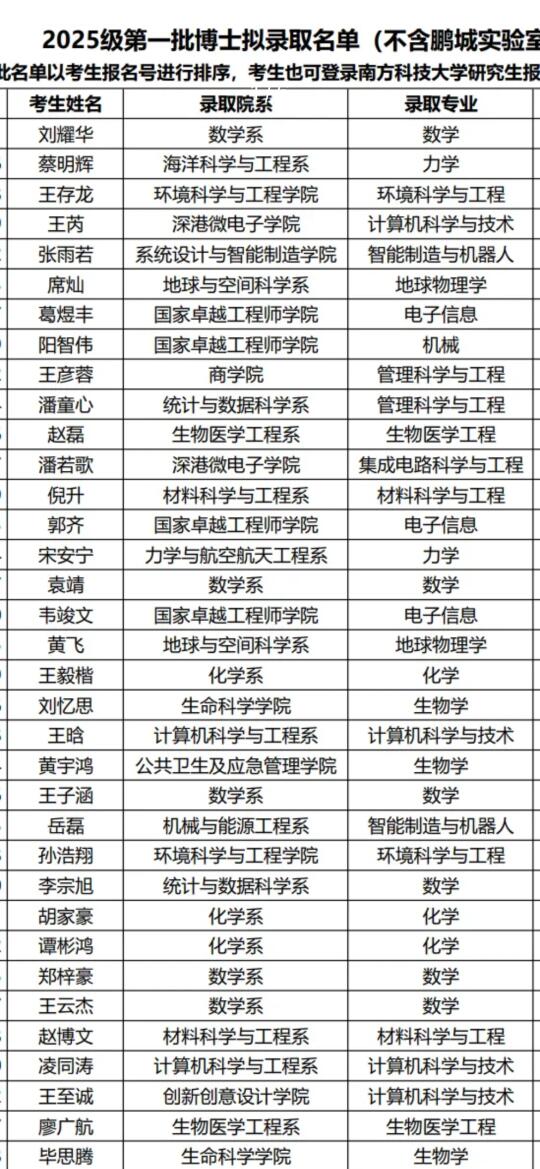 恭喜！！25年博士拟录取名单公布！