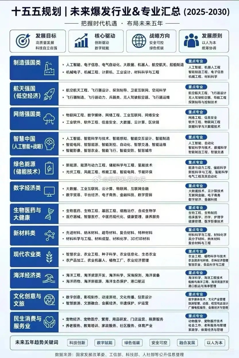 十五五蓝图徐徐展开，时代风口不等于直接的行情密码站在五年周期的节点，一份产业规划