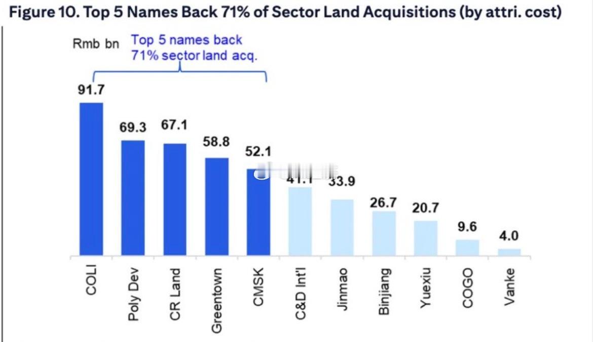 花旗（《中国房地产：2026年销售展望；2025年土地收购的自下而上分析》202