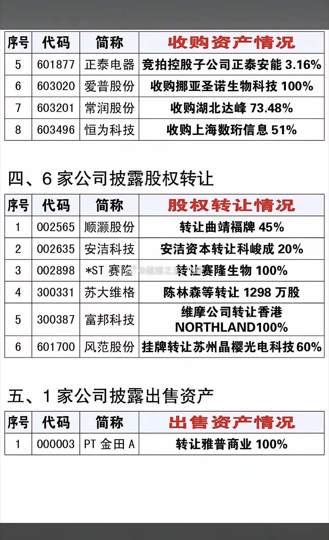 6.24周三  资产重组、实控人变更、股权转让公告！岭南控股、国旅联合、恒尚节能