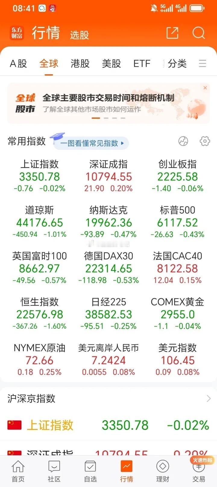 外资巨大正改变着对中国股市的看法，本周包括摩根大通、高盛、汇丰、景顺在内的多家外