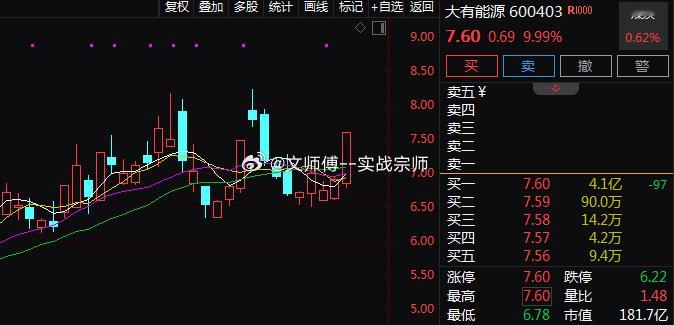 煤炭板块午后拉升，$大有能源 sh600403$ 涨停，$云煤能源 sh6007