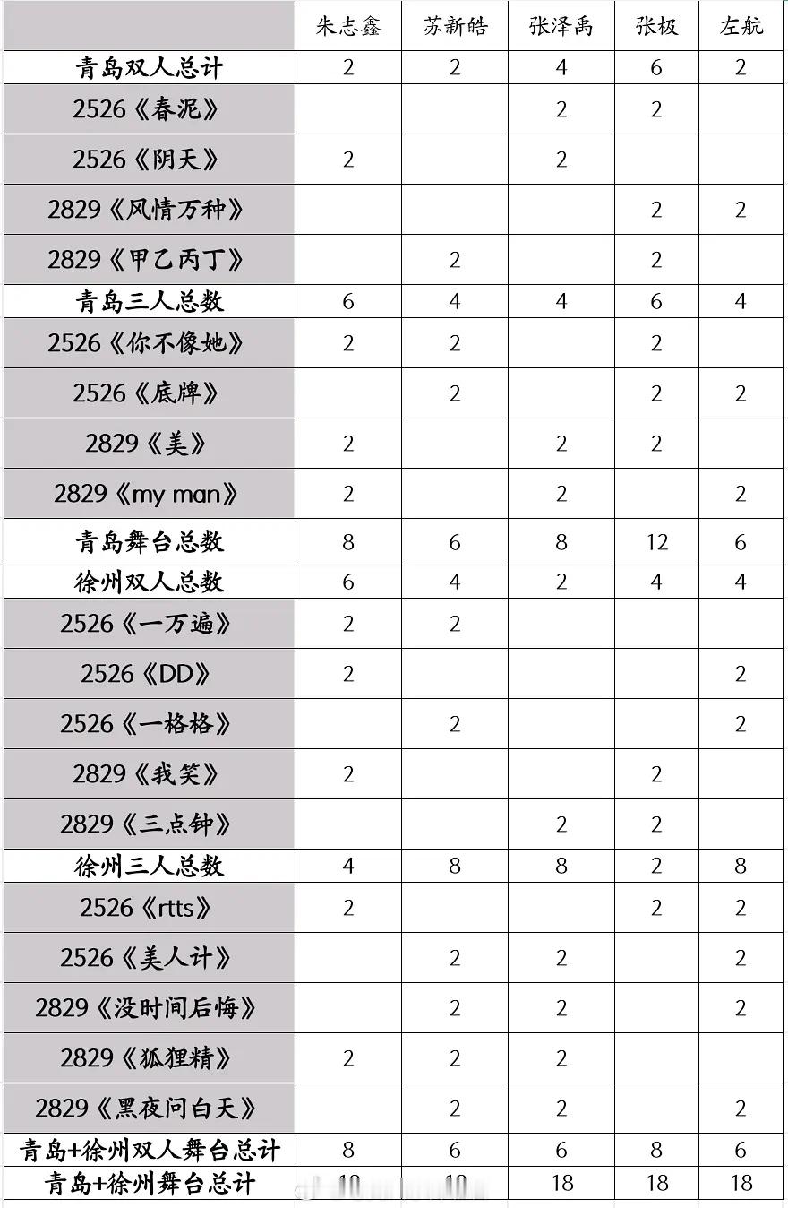为了配平粗制滥造的舞台组合到底有没有考虑过长途跋涉淋雨辛苦去看演唱会的女孩们，举