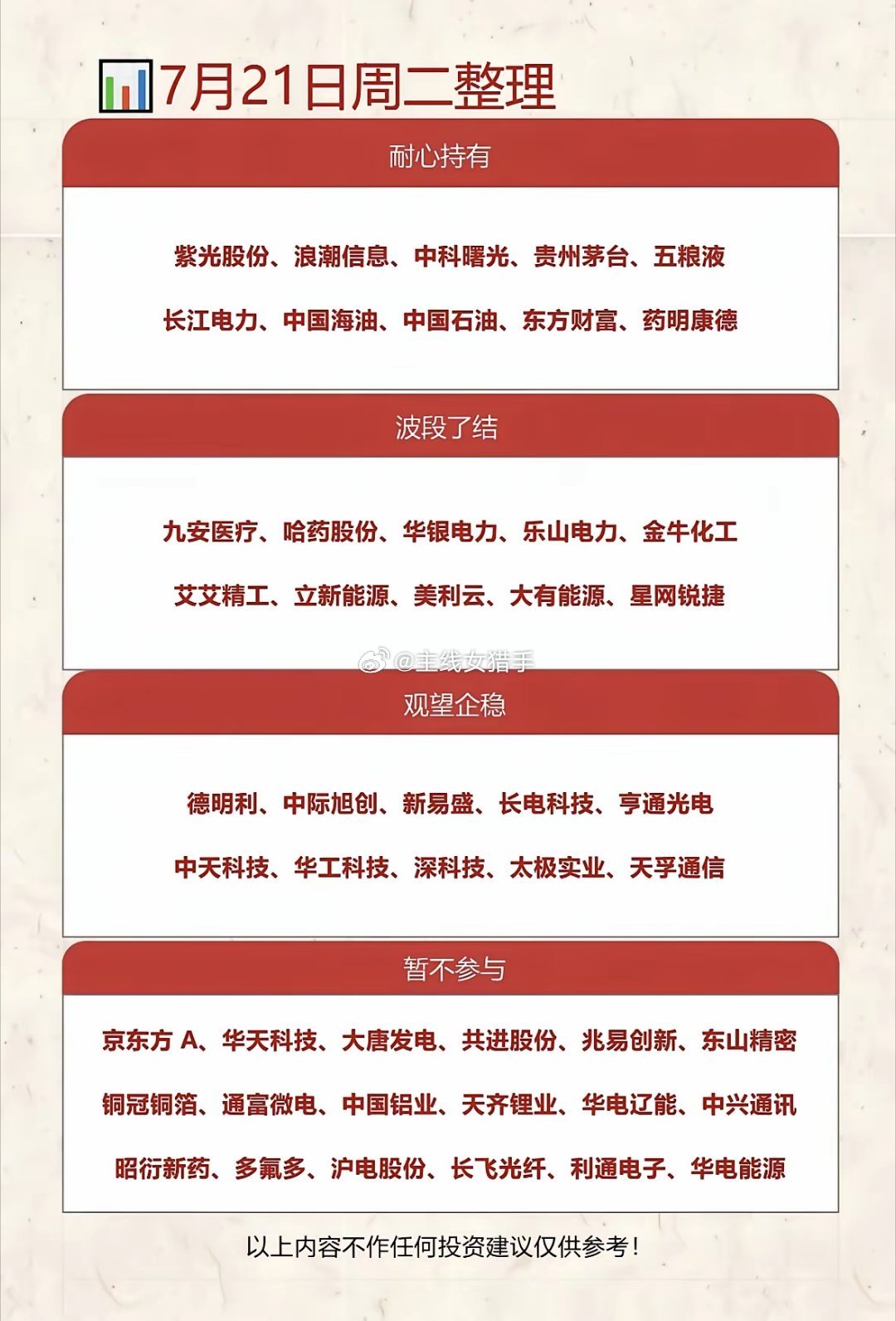 7月21日周二完整执行策略：分三类操作原则（持有/波段/观望）大盘整体是存量资金