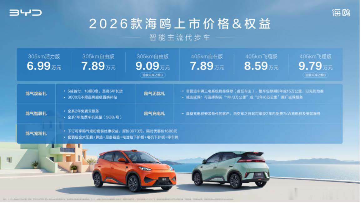 5月11日，比亚迪海洋网旗下“智能主流代步车”——2026款海鸥全面焕新上市。新