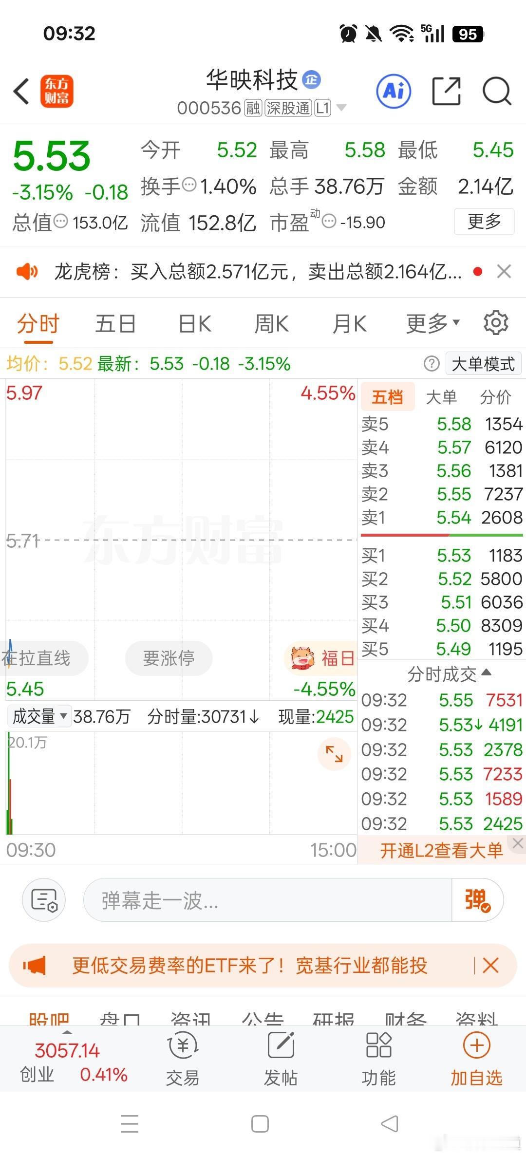 今日关注:华映科技今日看盘股票
