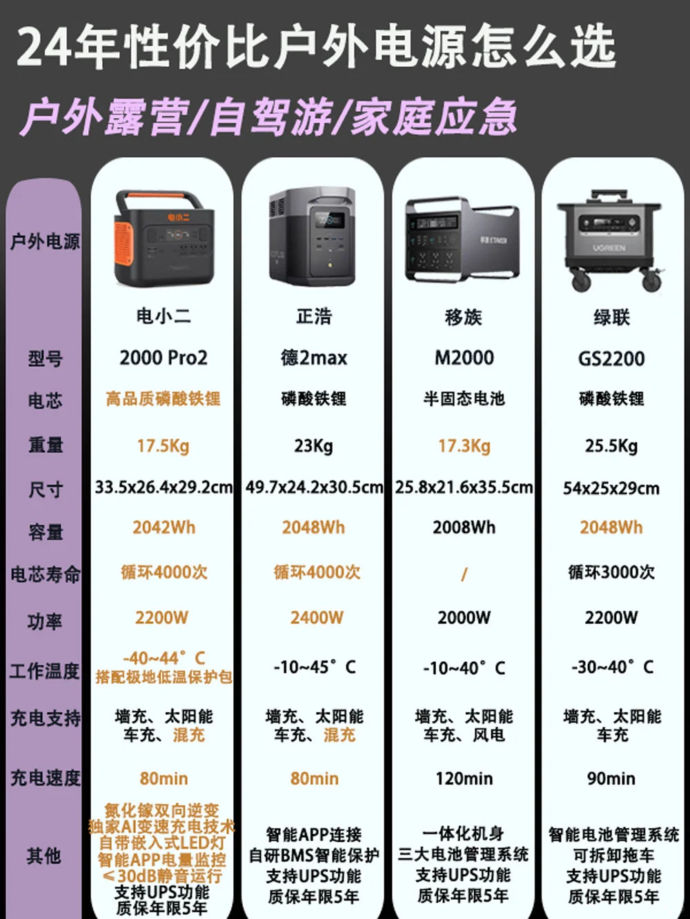 24年性价比户外电源怎么选？避坑指南