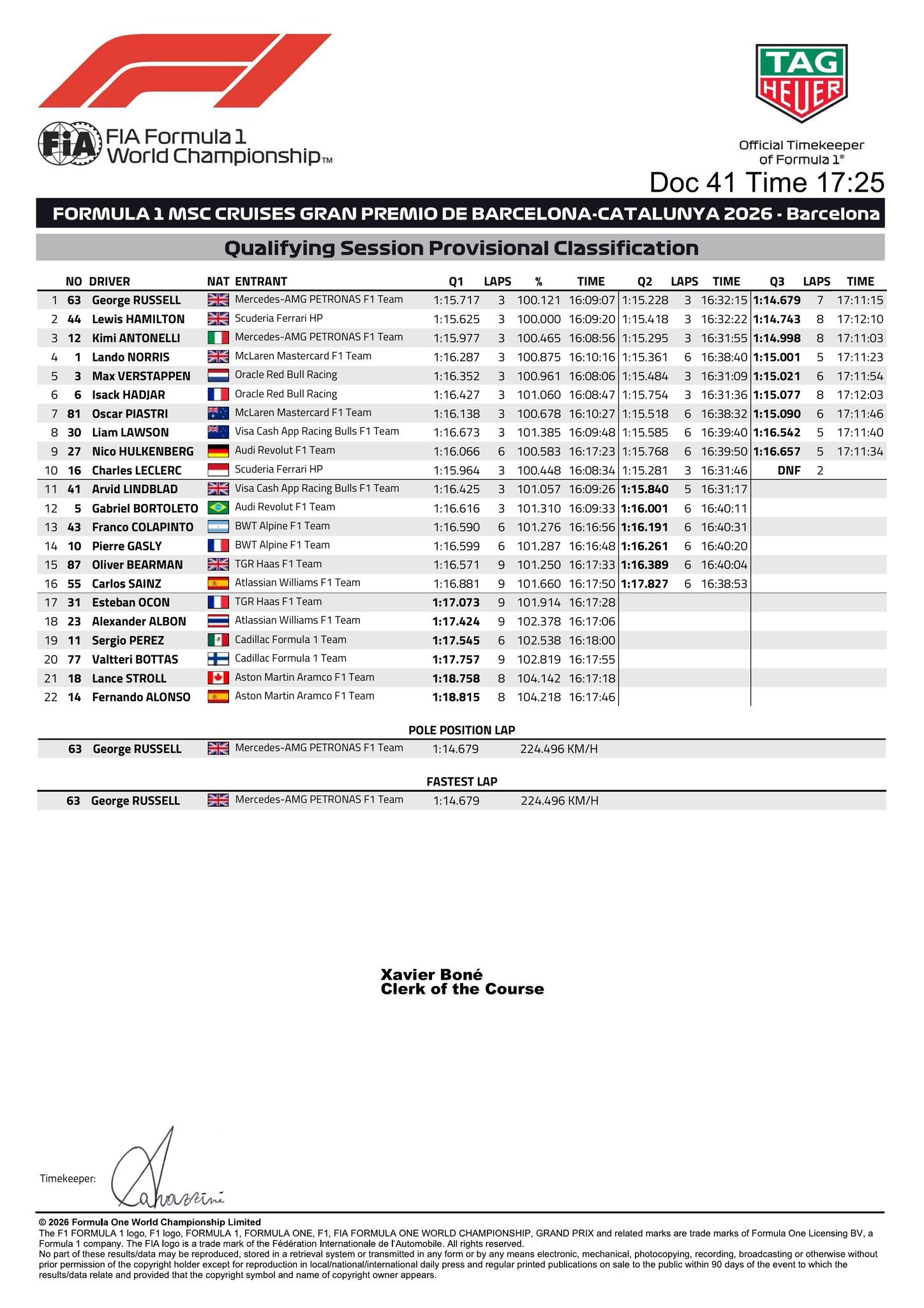 F12026f1巴塞罗那大奖赛拉塞尔夺巴塞罗那杆位 F1巴塞罗那大奖赛排位赛成绩