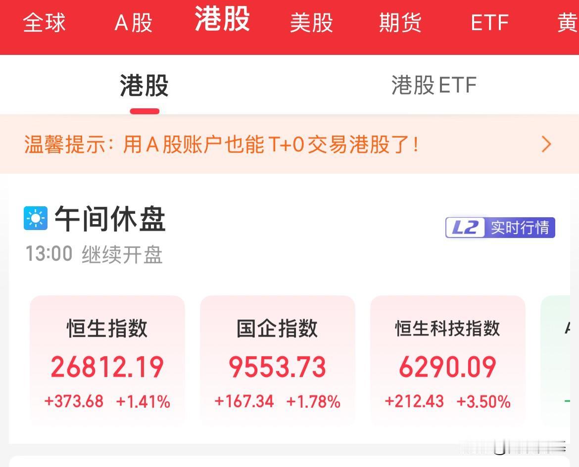 恒生科技突破3月7日高点，大涨3.5%，一转眼就到了，轮动到港股了

港股全线高