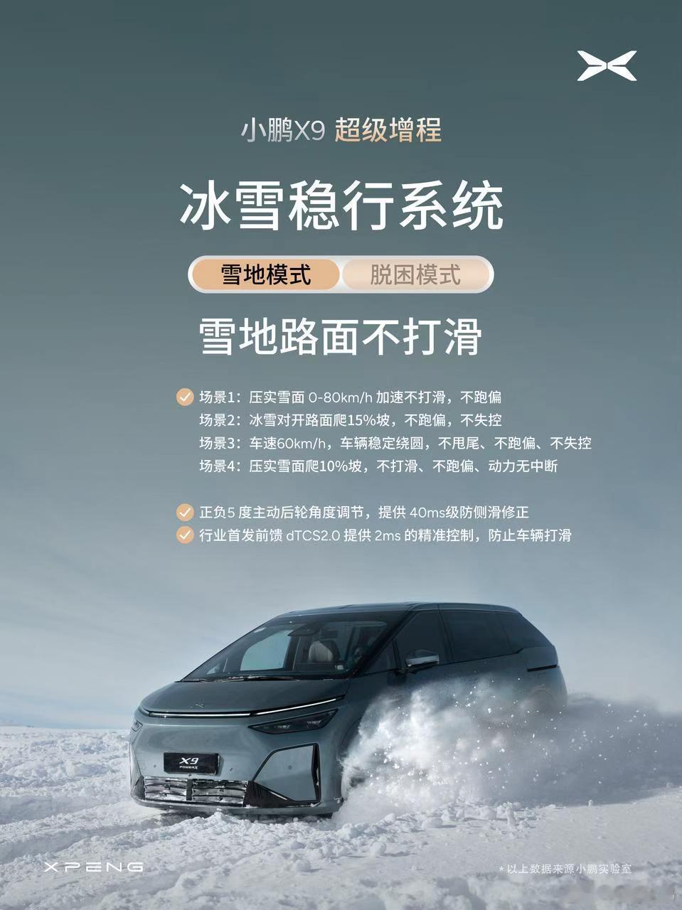 小鹏这次铁了心想通过首款增程车切入北方市场了，冰雪稳行系统都整出来了小鹏X9超级