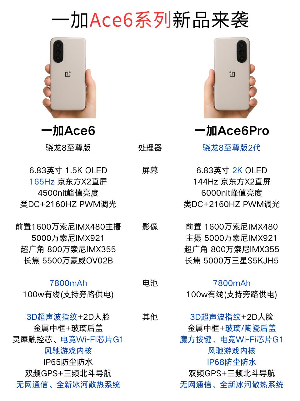 一加真要卖爆了吧，红米都开始学了？一加现在是真变了，硬走性能路线了，最新爆料都要