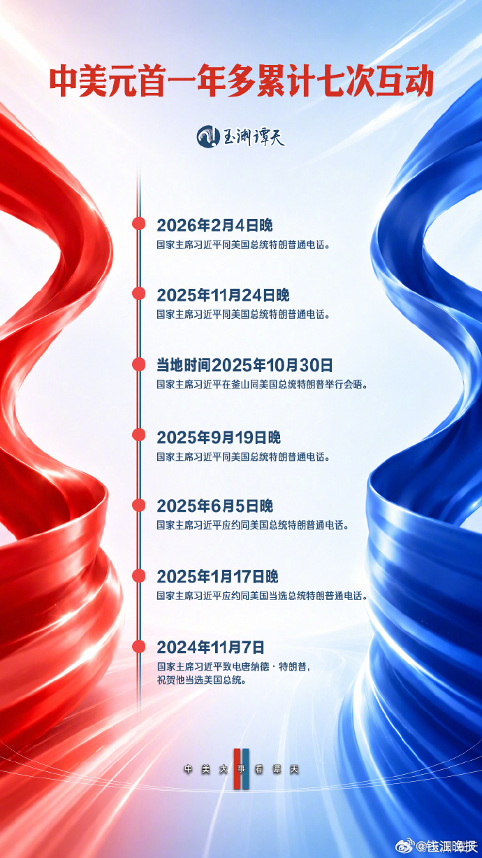 #特朗普访华#【#回顾中美元首的七次互动# 】美利坚合众国总统唐纳德·特朗普将于