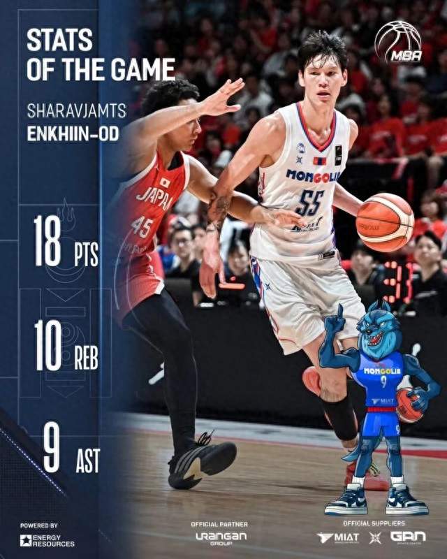 蒙古2米06后卫杀进NBA，中国外线只会站桩，谁偷走了持球手？