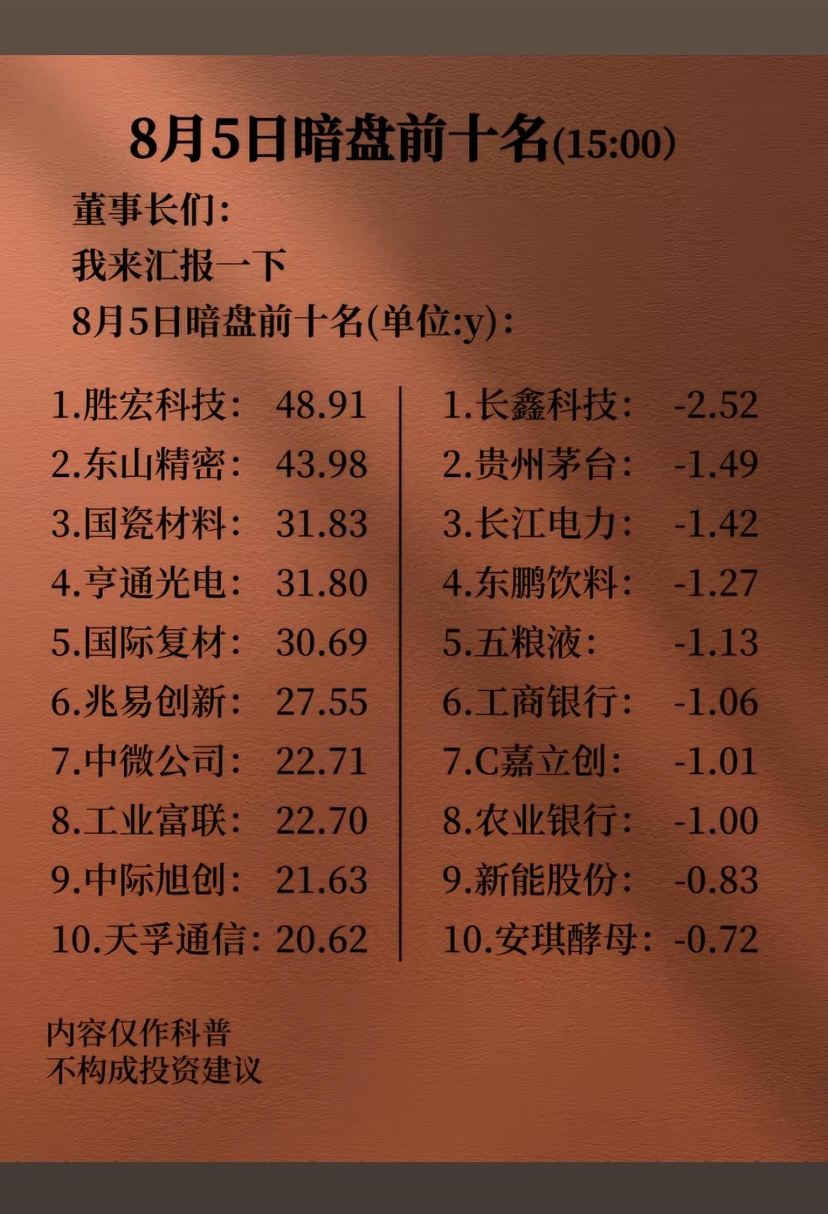 8.5周三 收盘  暗盘资金+数据整理TOP20！

资金流入榜：光模块、MLC