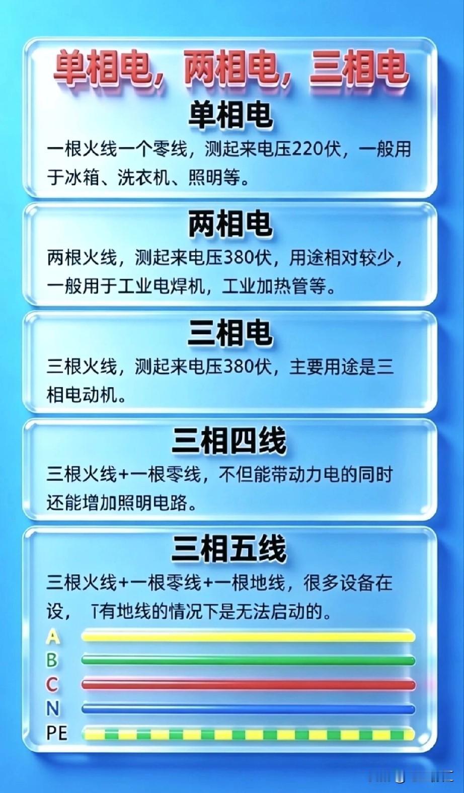 焊机两根线380伏和三根线380伏的区别，主要和它们的工作原理有关。
两根线38