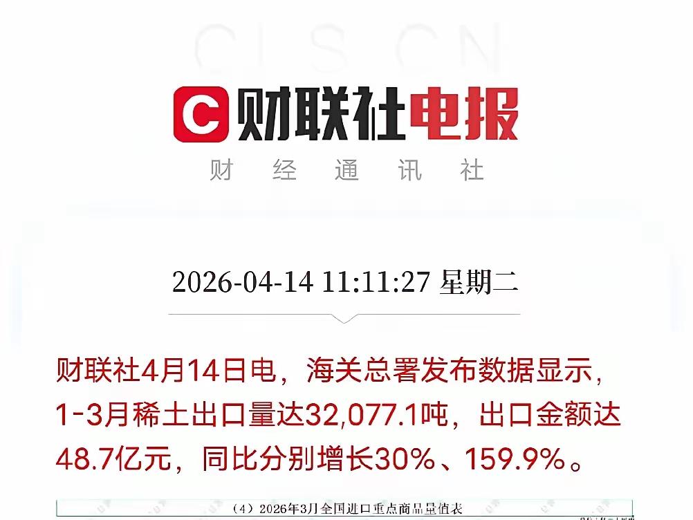 去年稀土成品出口均价7.6万/吨，而今年是15.2万/吨，出口均价同比暴涨了整整