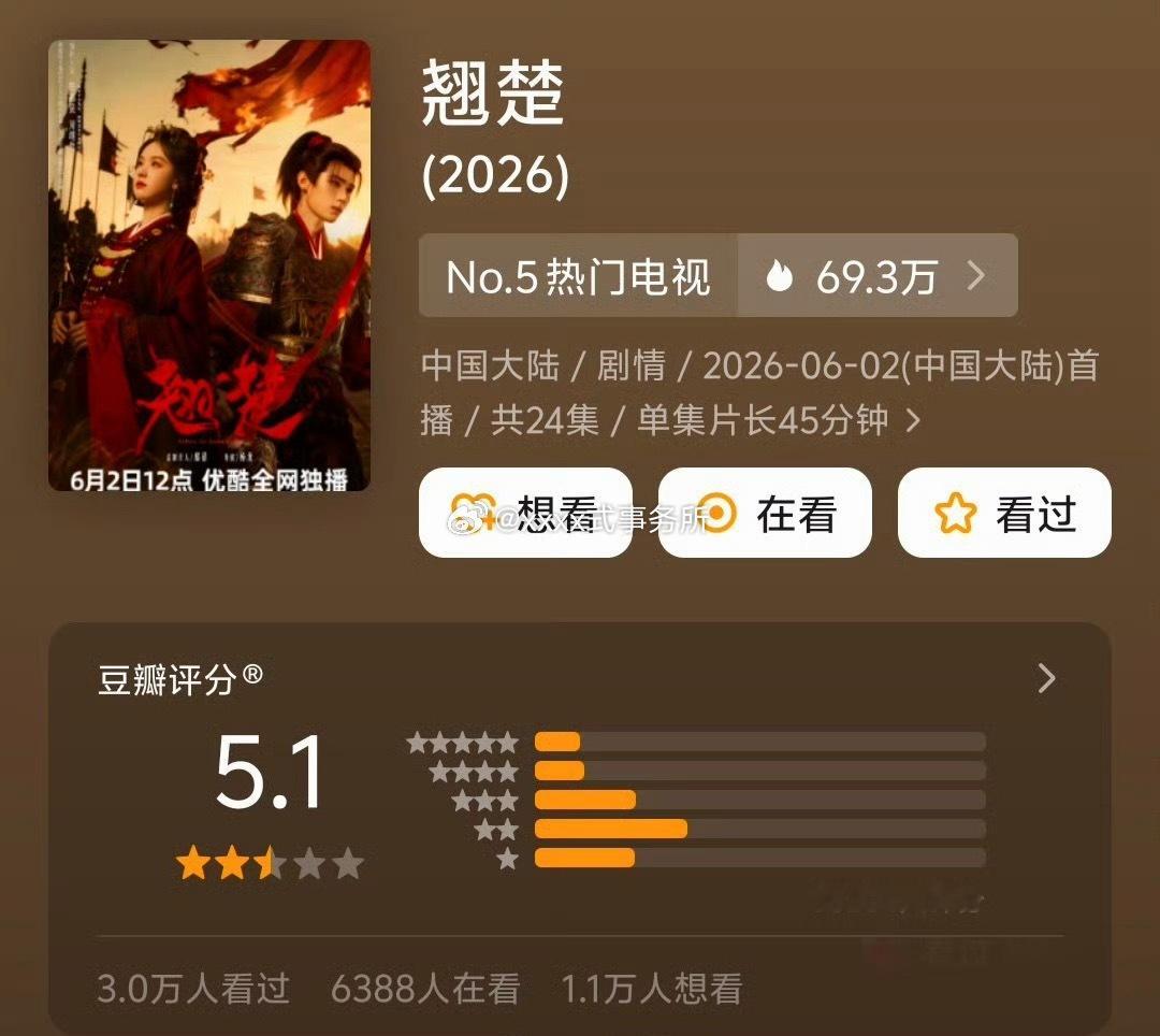 陈都灵、周翊然《翘楚》开分5.1  低or高了 