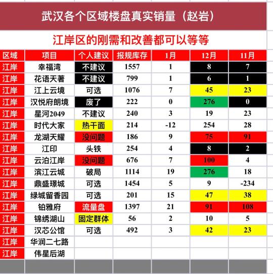 卖得好的楼盘都是相似的，卖的差的楼盘各有各的差法。 - 今天天气蛮差没...