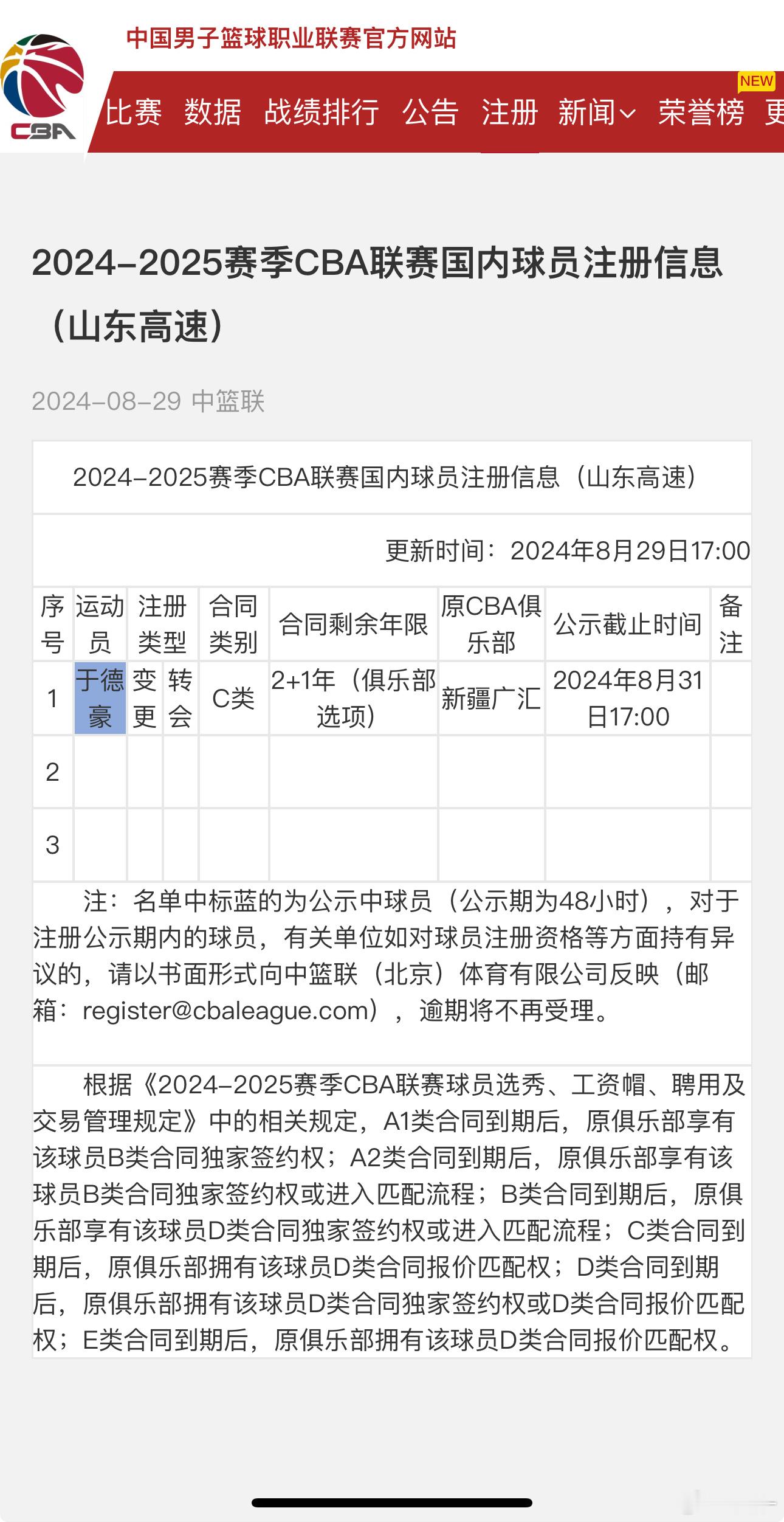 #于德豪加盟山东男篮# 于德豪签约山东男篮，C类合同2➕1 ，最后一年球队选项，