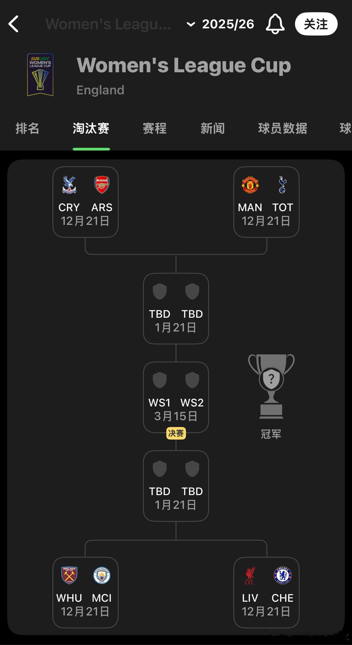 联赛杯四场比赛，只有曼联和热刺值得一看。 