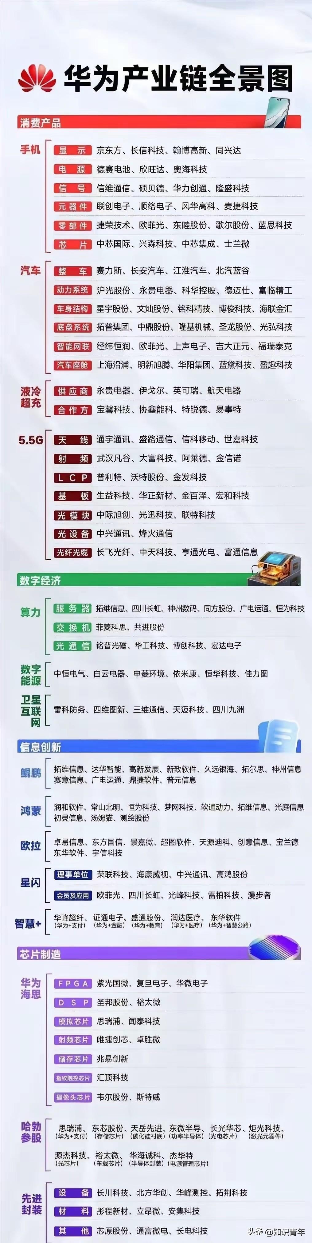 美国有可能要解除对华为的制裁，因为美国发现制裁华为，从长远来看，失去的要比得到的
