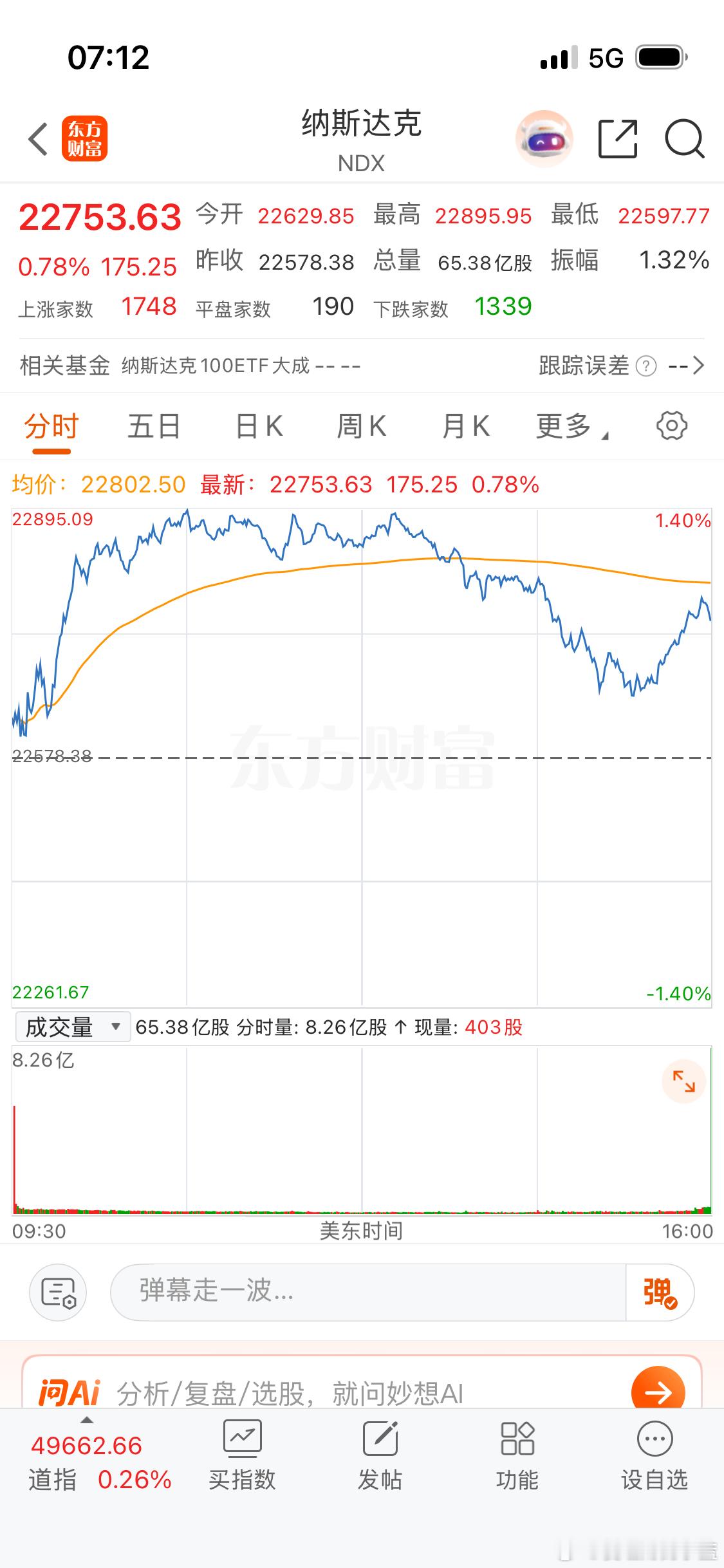 大年初三各位上市公司股东们早上好。大家不要只看不互动播报博主不好做。多多点赞评论
