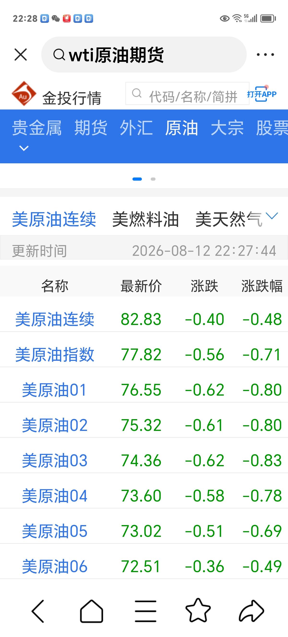 周三夜报

看截图，原油下跌，对于明天的行情来说是第一个利好，不过明天油气及煤炭