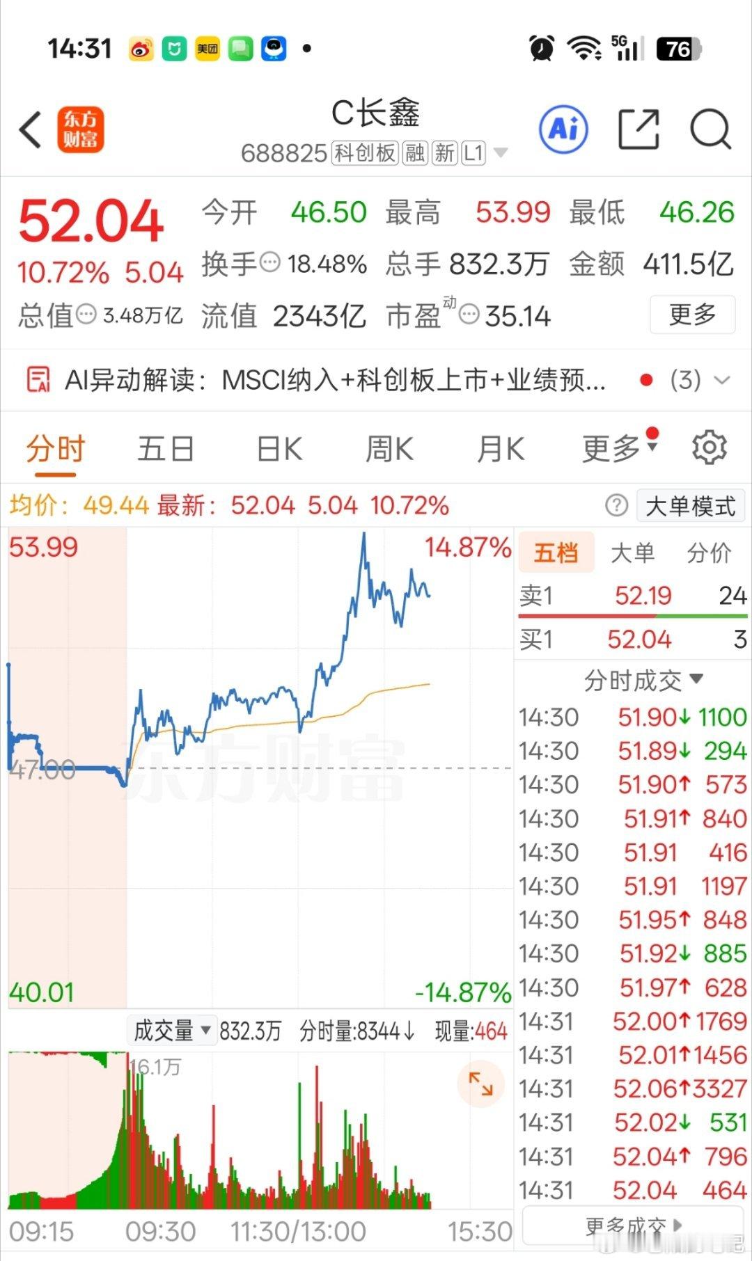 长鑫科技太强了！再度拉升大涨超10%！现阶段妥妥整个科技板块的核心阵眼，属于国内
