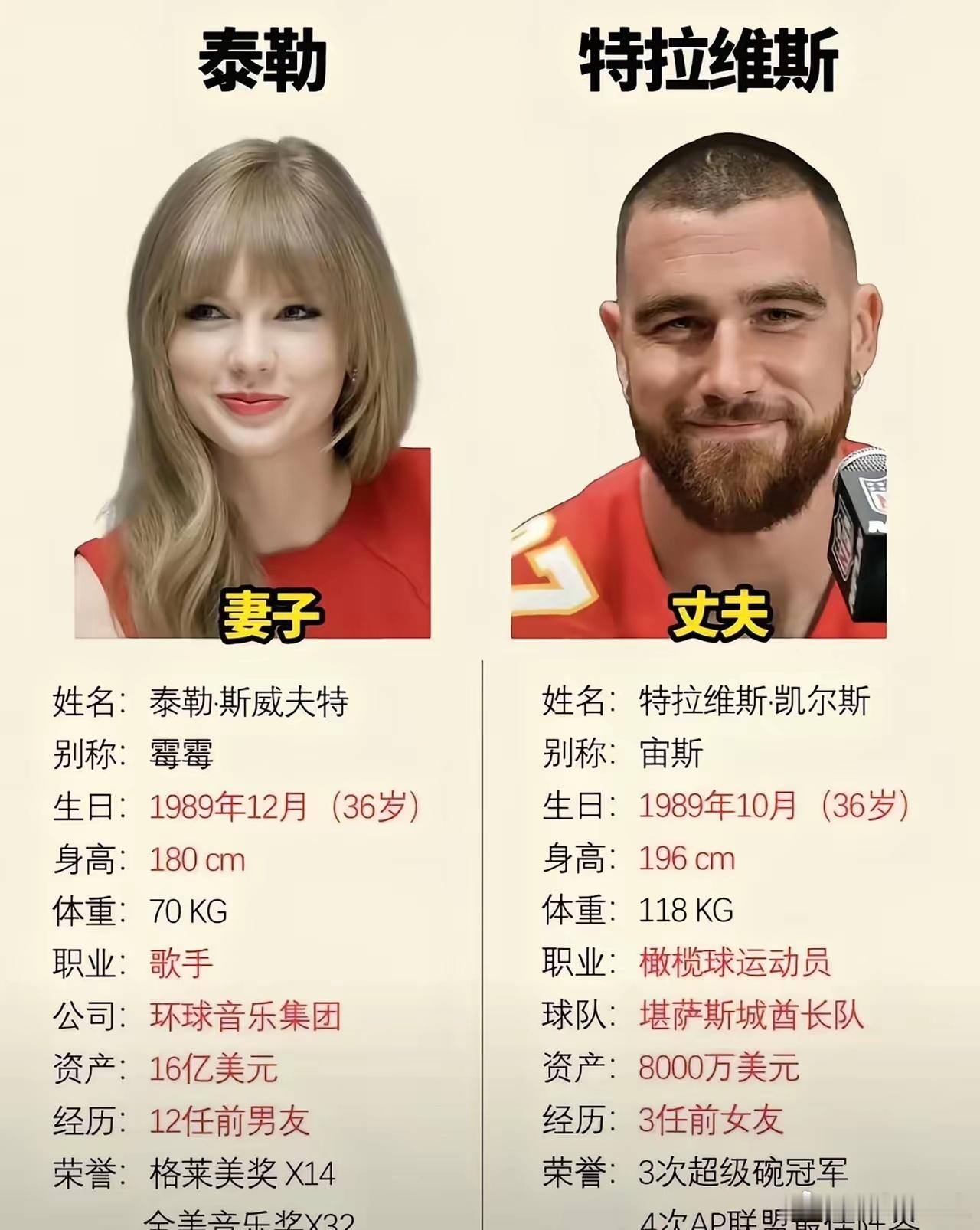 霉霉带着16亿美元嫁人了！两个人提前签好了婚前协议，其未婚夫资产也在八千万美元！