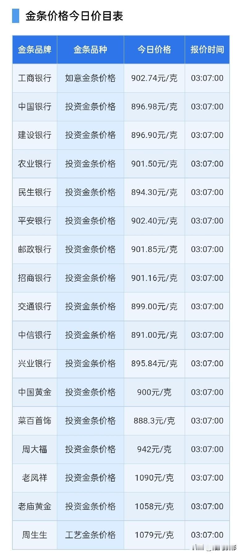 金条报价！

2026年7月16日，星期四，农历六月初三，上午11时52分。
