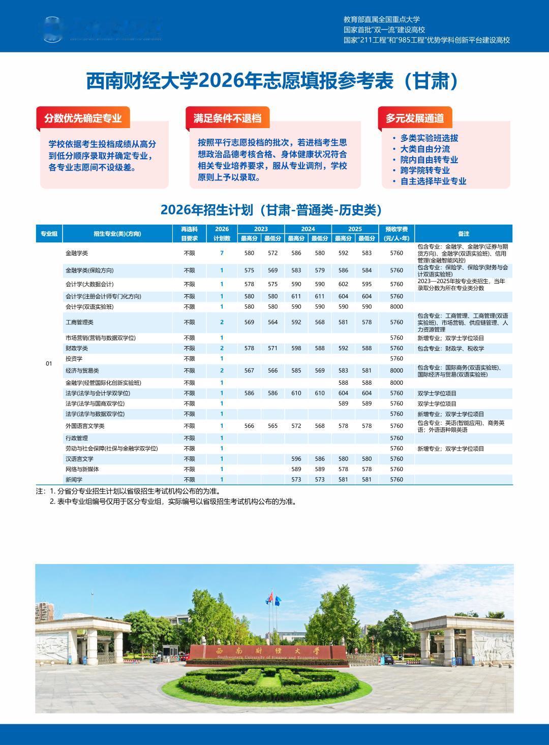 查到分数！甘肃省多少分可以上西南财大？