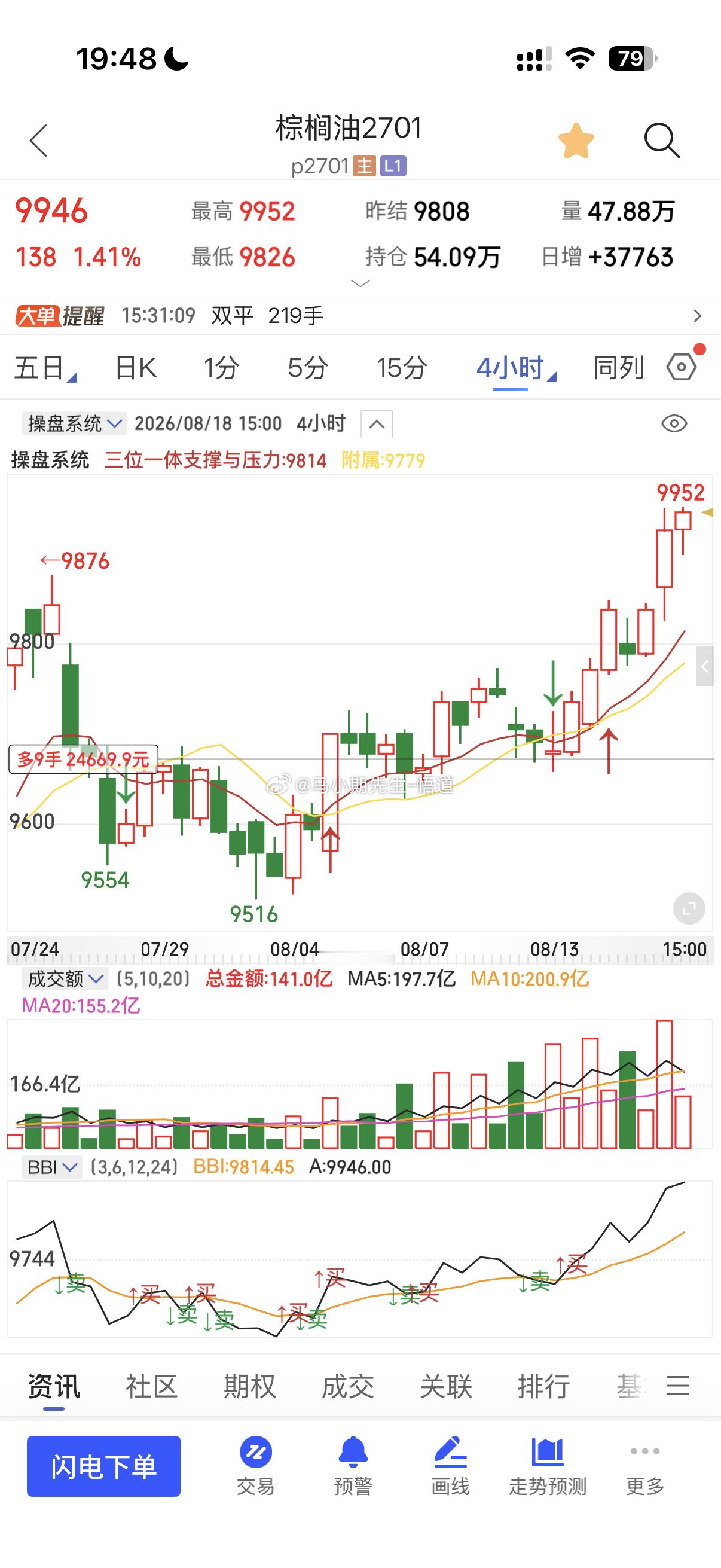 棕榈继续补涨（油脂都是如此）多次分享量价标准与逻辑在8.12号就提前分享！从第二