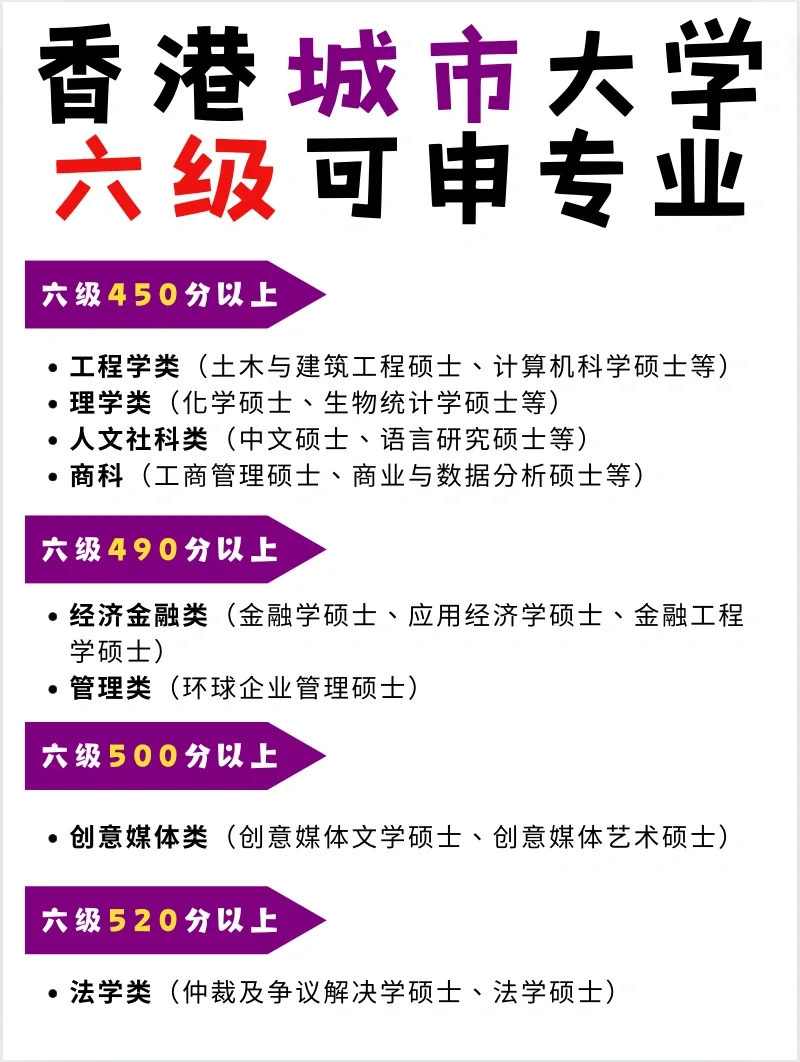 刷到就是赚到‼️免雅思入读QS前一百的方法