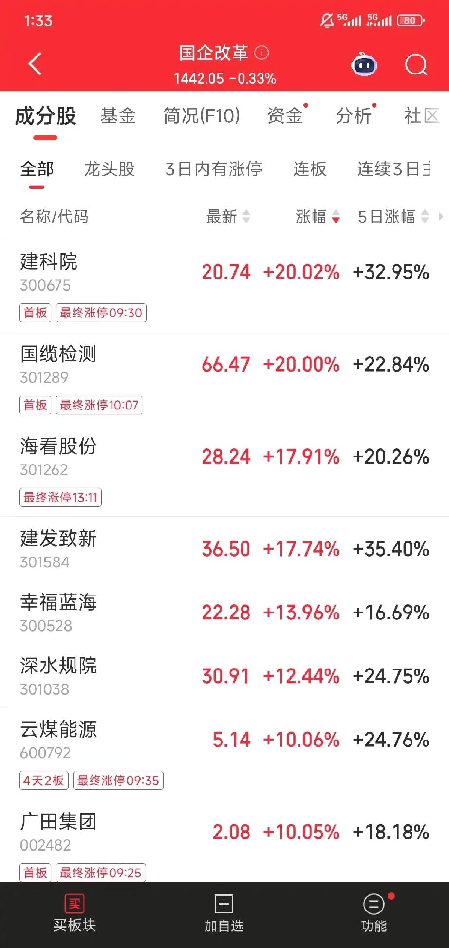 不对劲，兄弟们。

感觉是真的在收割了
各个省全在发文件，涨的全是国企概念，随便