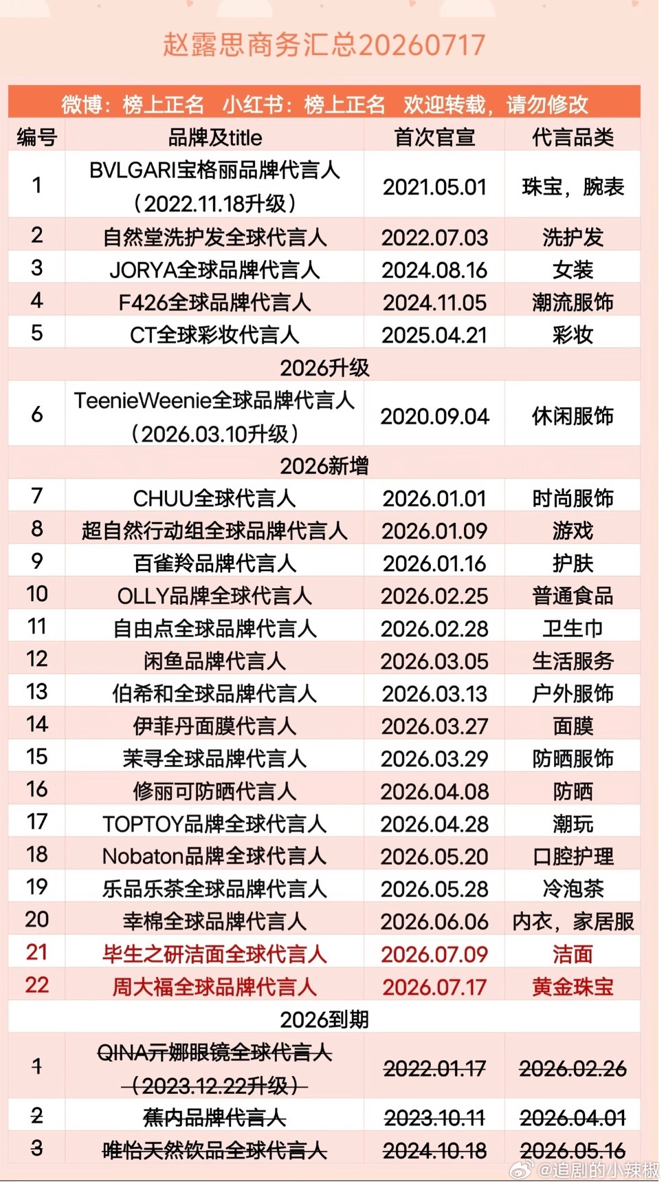 赵露思新商务预热，宣不完真的宣不完～ 