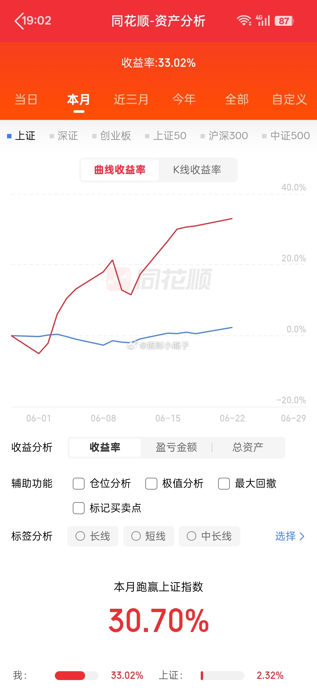 6.22周一·盘面人气前瞻东方财富：券商带动指数上行，行情谨慎对待，见好就收京东