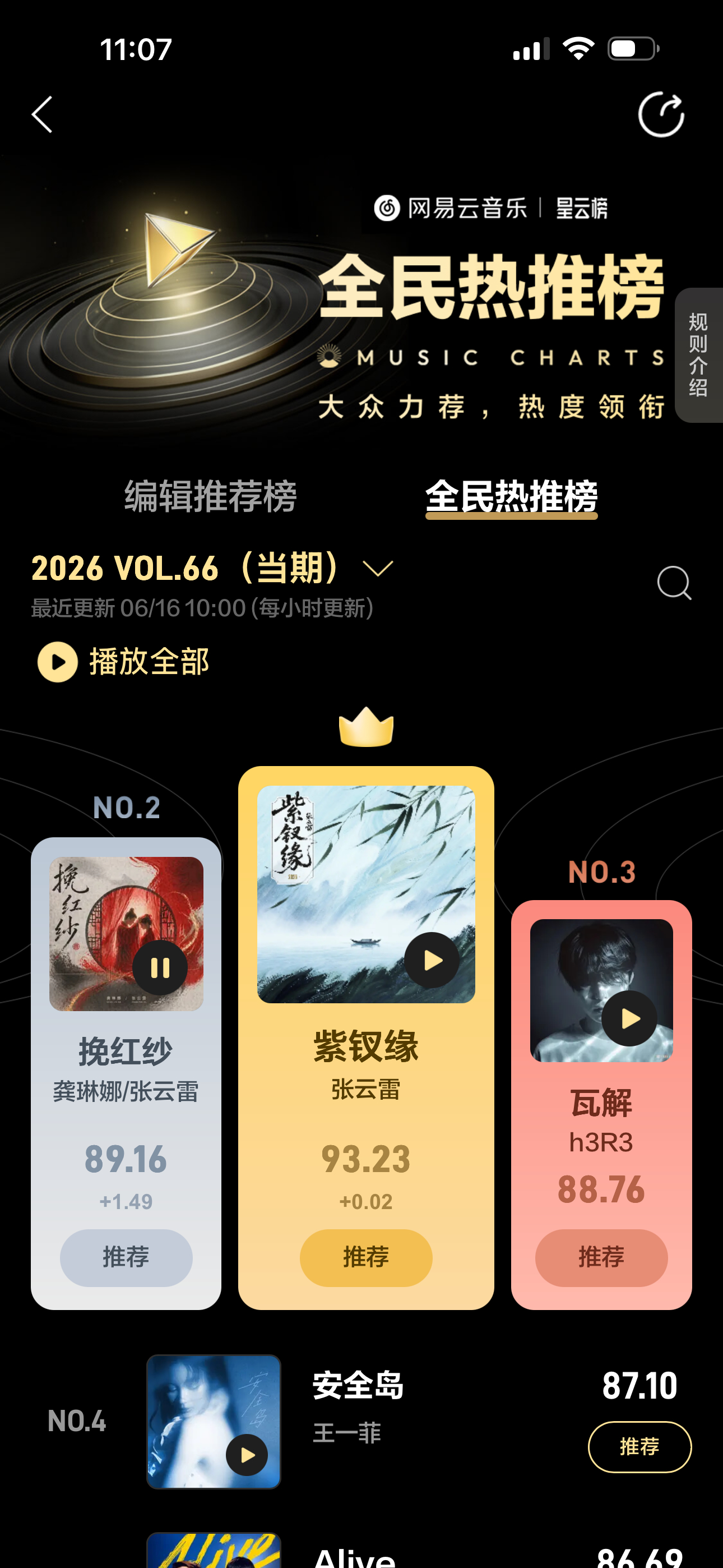 好看 ！第一第二！我还说谁啊 涨1.49 原来是我们家 