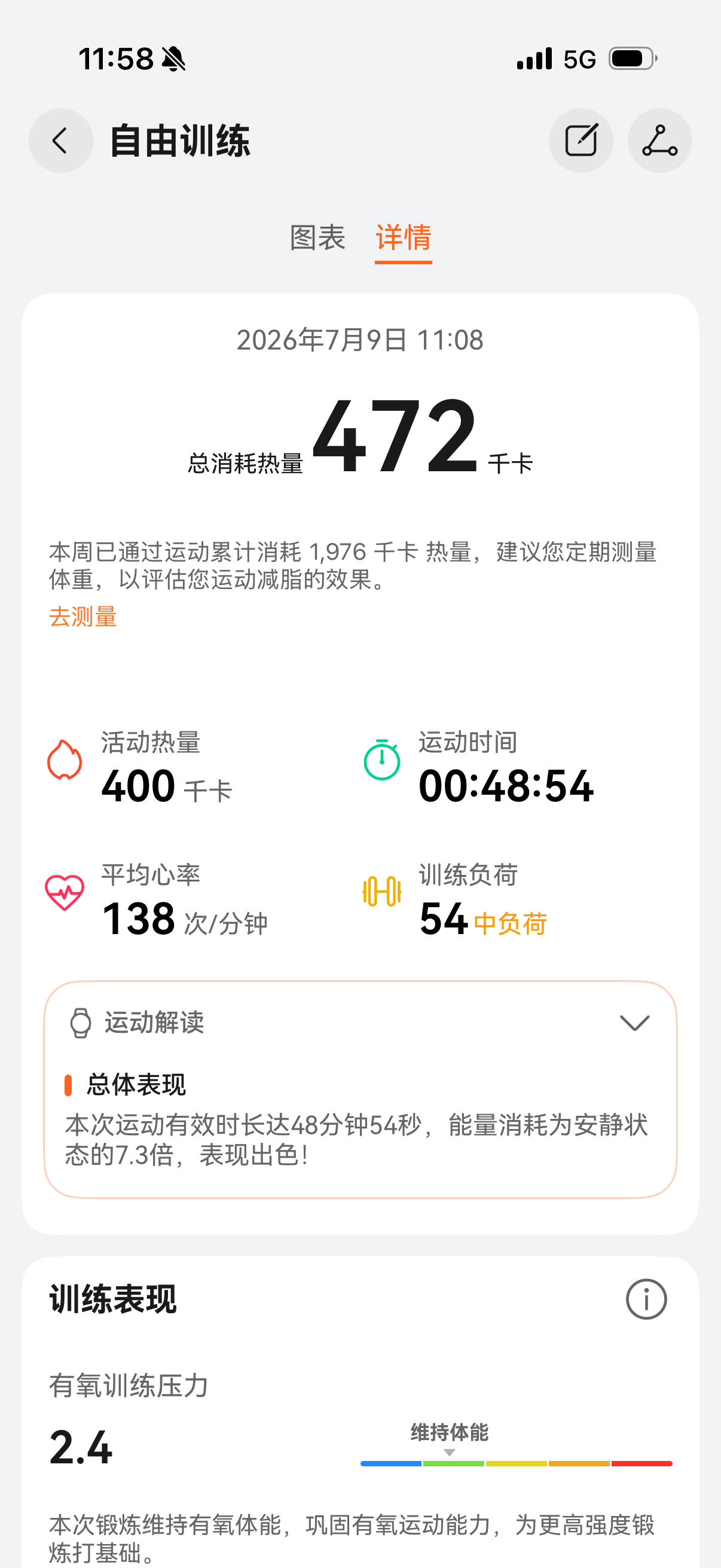每日一练朋友们健身