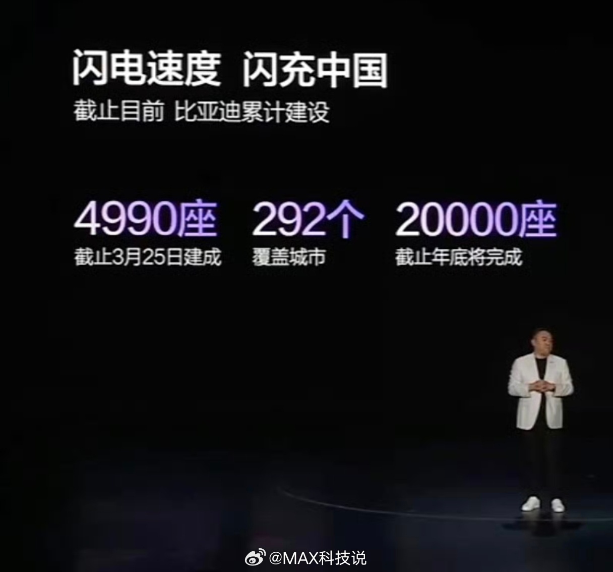 比亚迪兆瓦闪充已经4990站了，这个月20天修了700多站，真的速度 