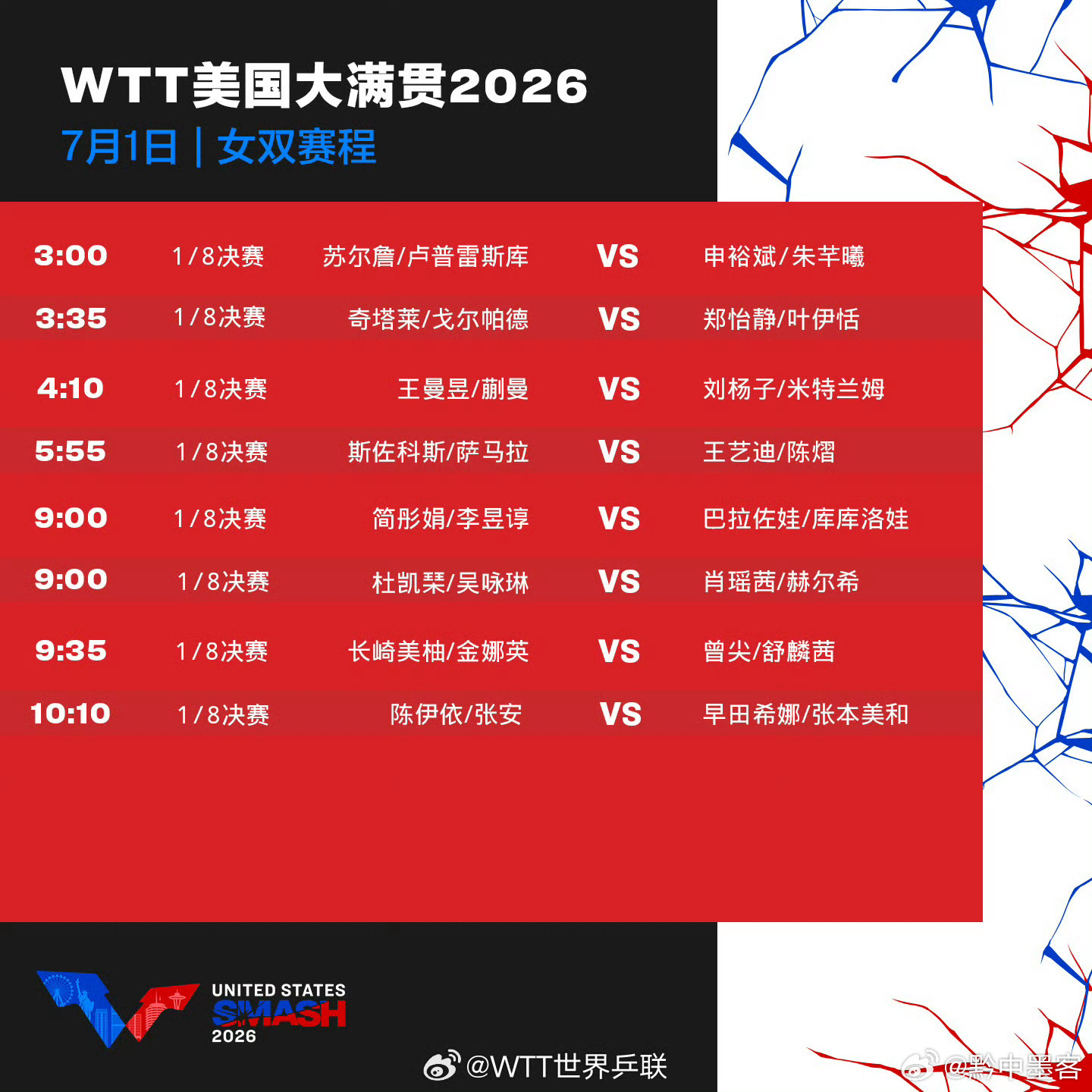 体育比赛wtt美国大满贯2026美国大满贯7月1日国乒赛程  🏓️北京时间7月
